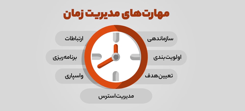 مدیریت زمان و برنامه ریزی
