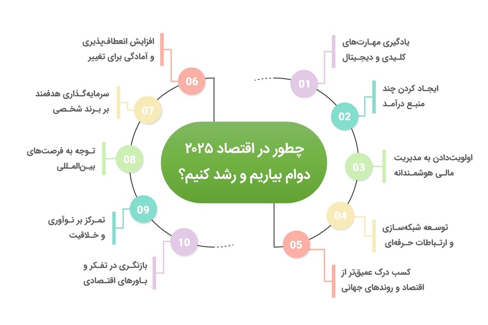 موفقیت در اقتصاد ۲۰۲۵