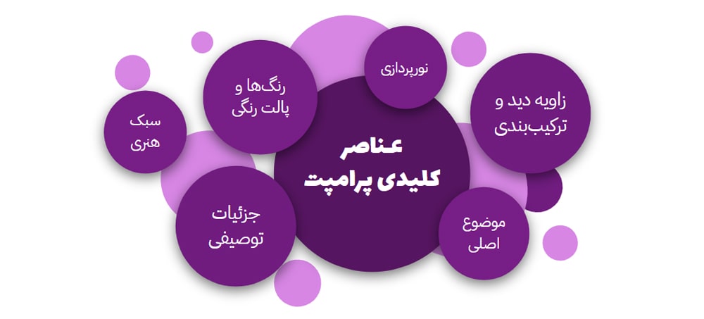 عناصر کلیدی پرامپت