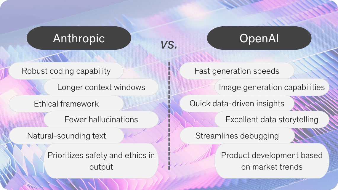 مقایسه Anthropic و OpenAI