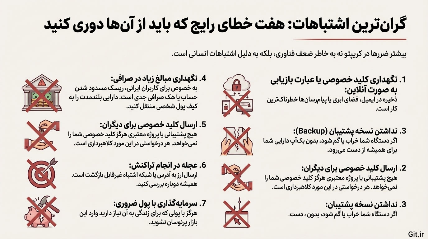 اشتباهات رایج در نگهداری کیف پول